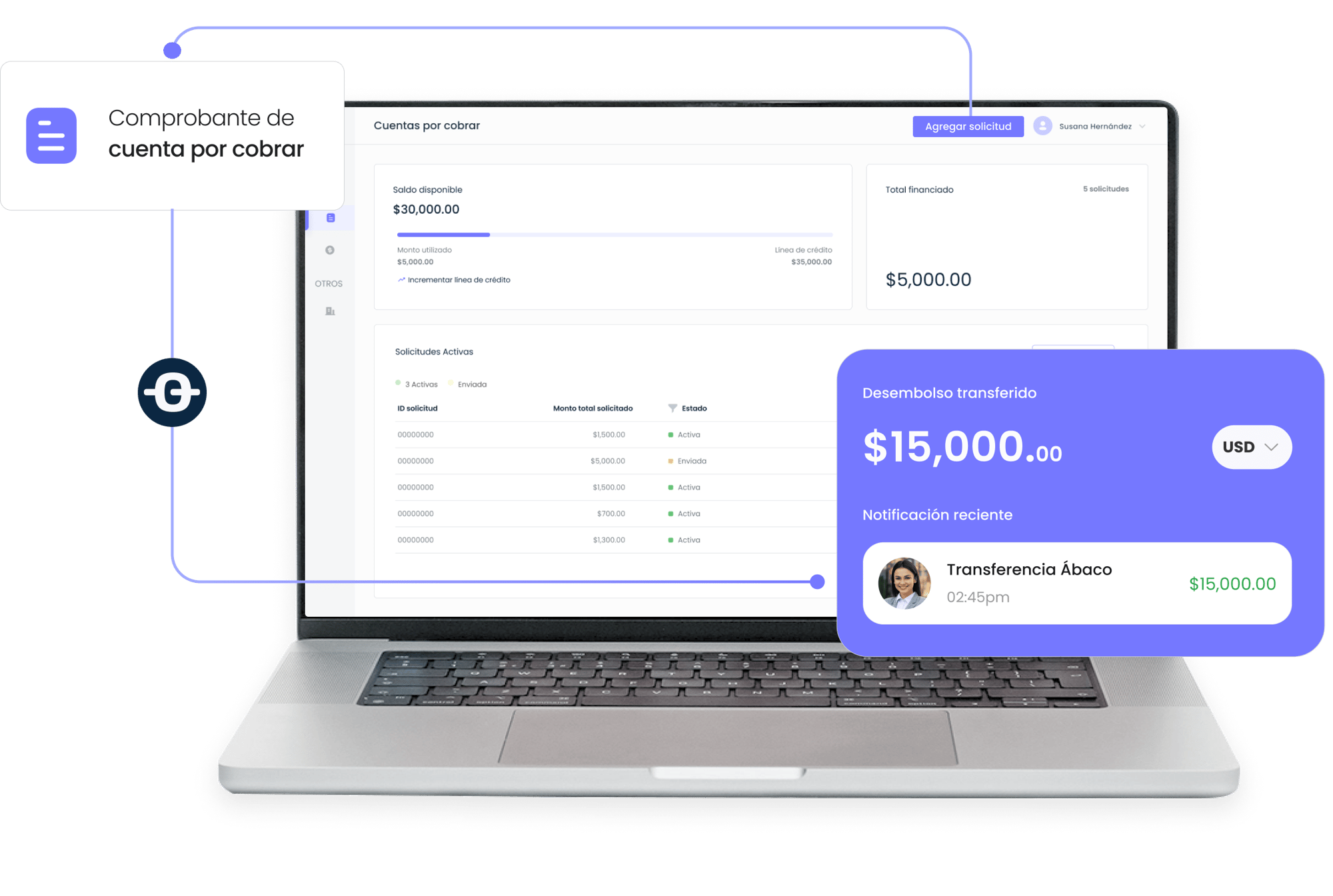 Plataforma Ábaco para Factoraje Digital y Solución Fintech